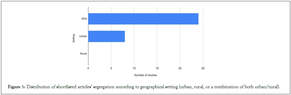 geophysics-remote-segregation