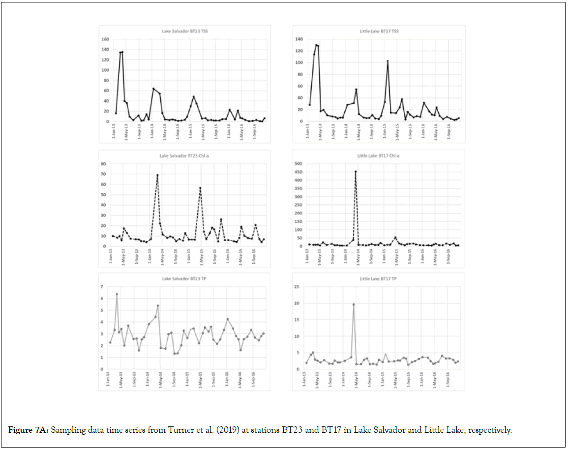 geophysics-remote-stations