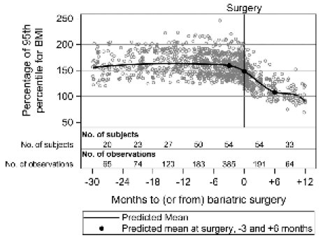 obesity-bmi