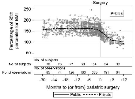 obesity-change