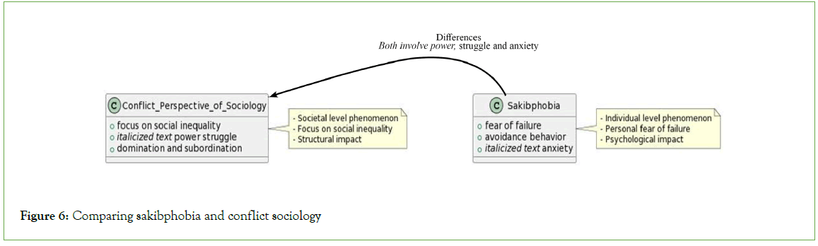 psychiatry-Comparing