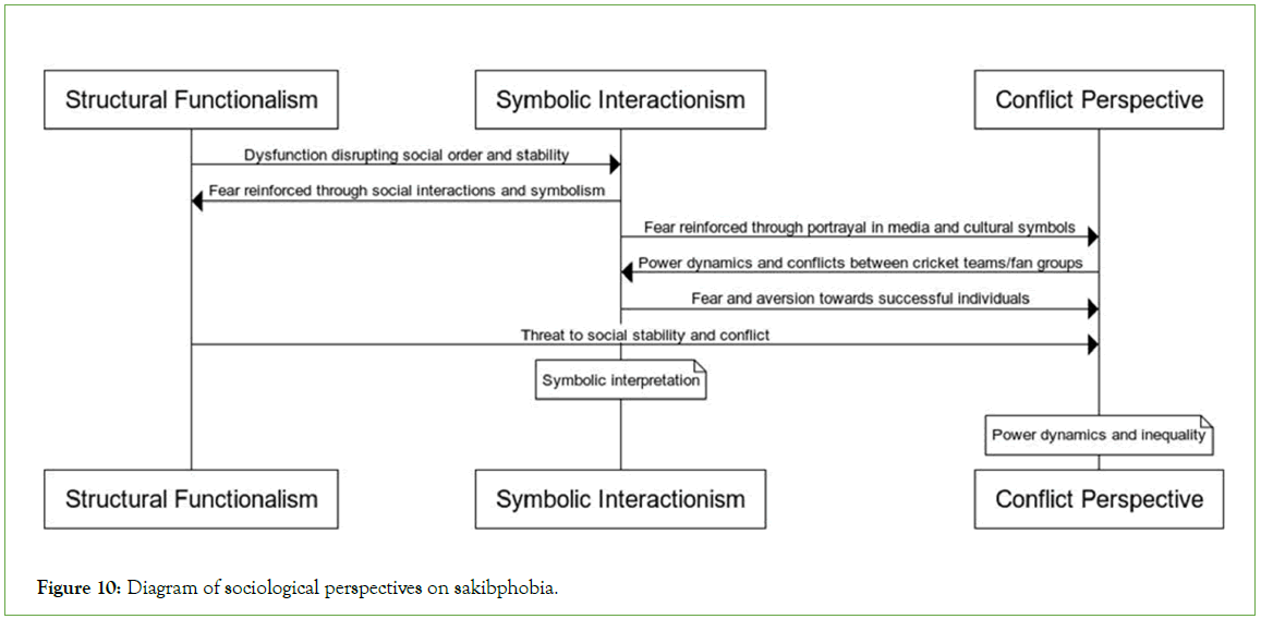 psychiatry-Diagram