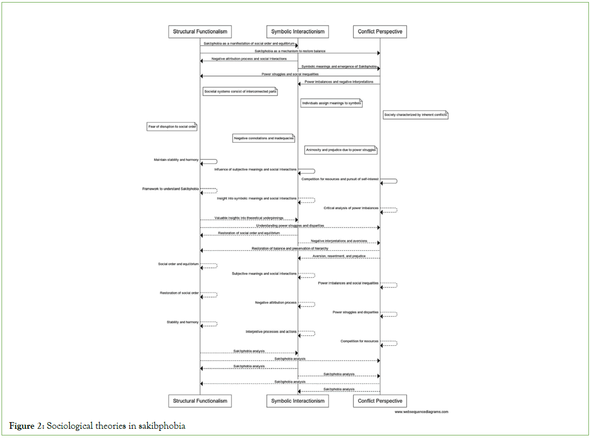 psychiatry-Sociological