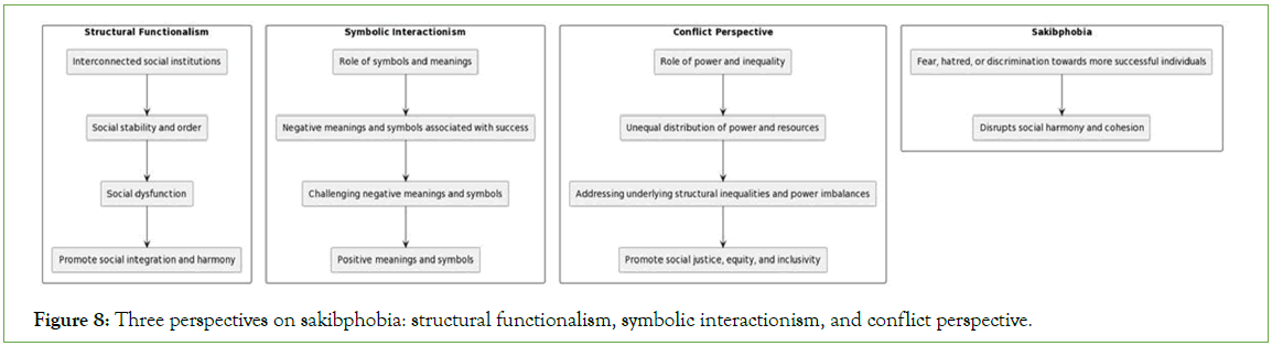 psychiatry-conflict