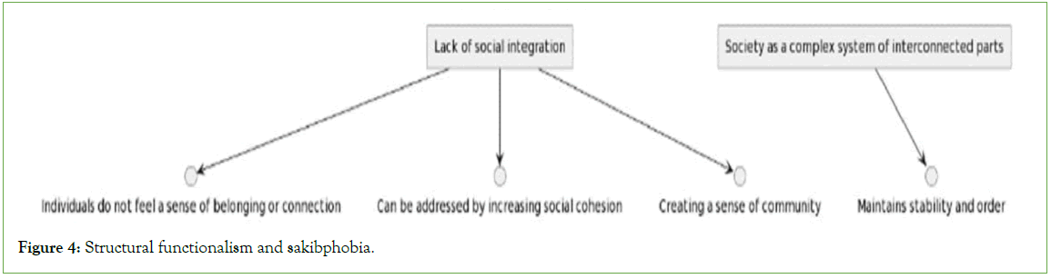 psychiatry-functionalism