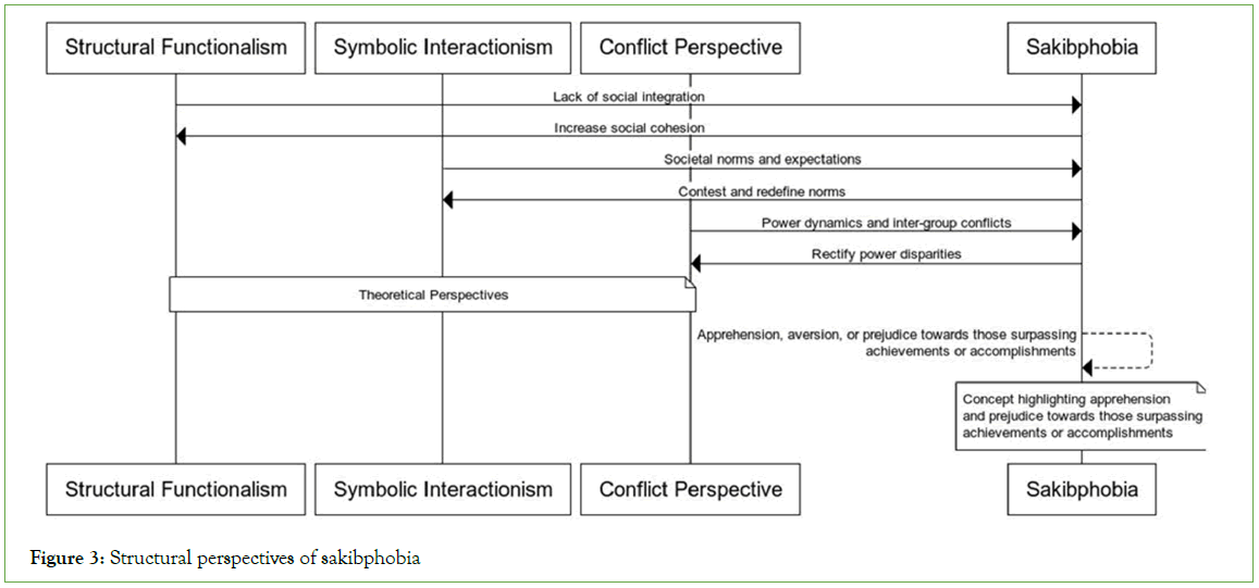 psychiatry-perspectives