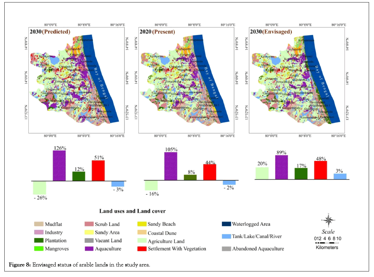 remote-sensing-envisaged