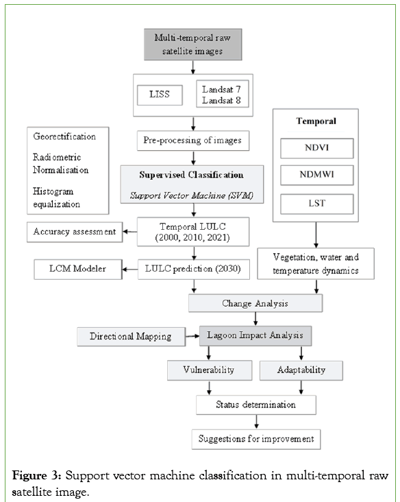 remote-sensing-machine