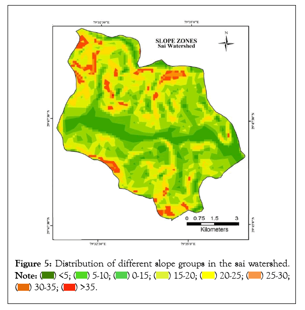 remote-sensing-slope