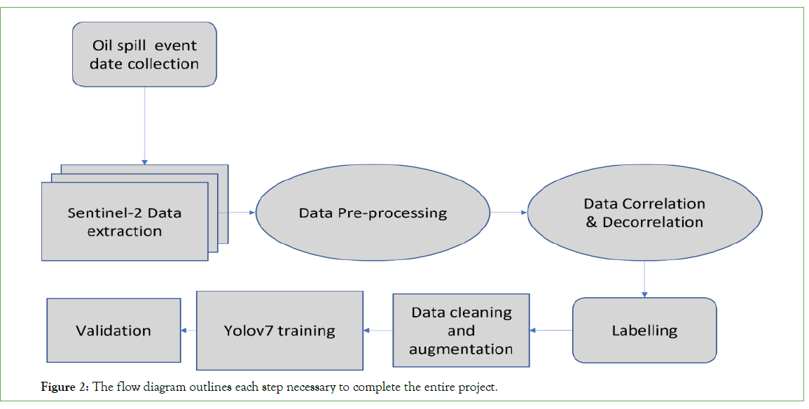 swarm-intelligence-data