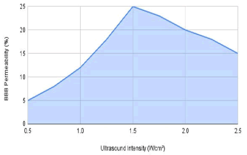 Analytica-Acta-Ultrasound