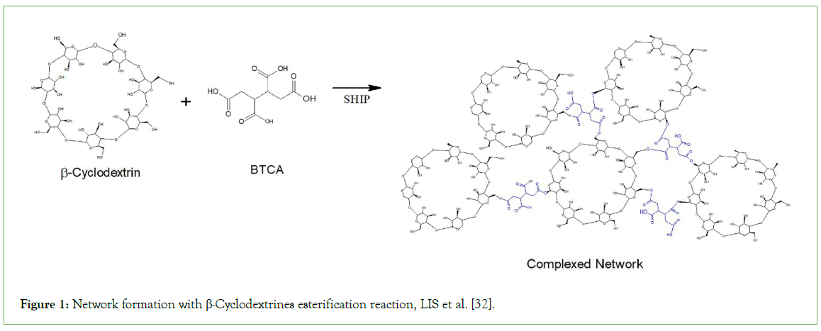 Analytical-Biochemistry-formation