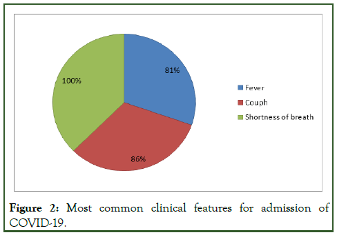 CMO-Most