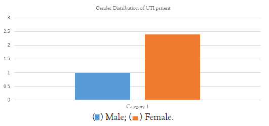 Clinical-Microbiology-distribution