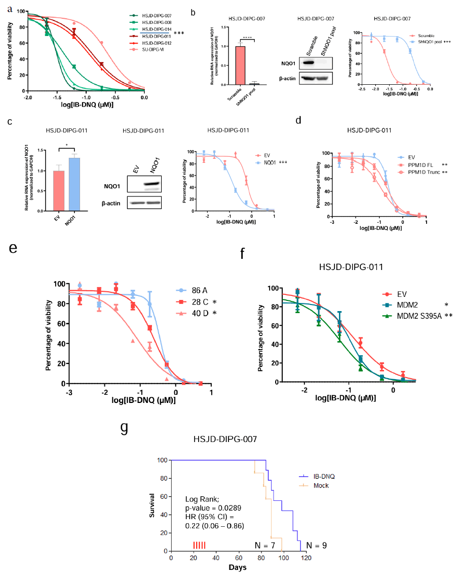 Experimental-Pharmacology-validated