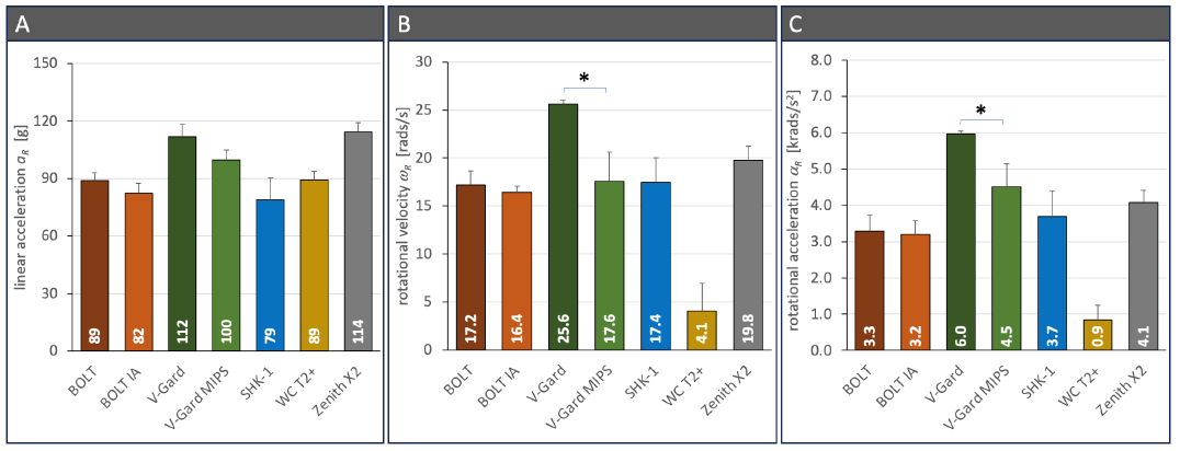 Forensic-Biomechanics-measured