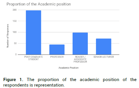 GMO-academic