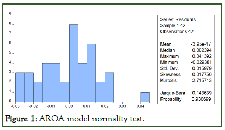 IJAR-AROA