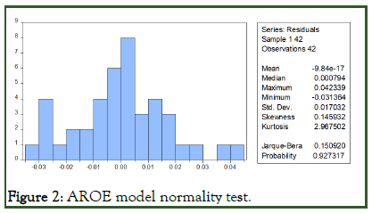 IJAR-model