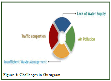 IJWR-Challenges