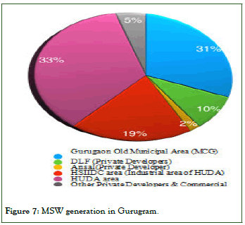 IJWR-MSW