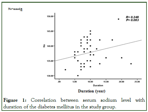 JCMS-Correlation