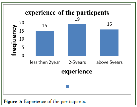 JCRB-Experience