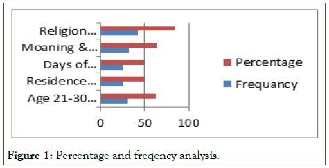 JCRB-Percentage