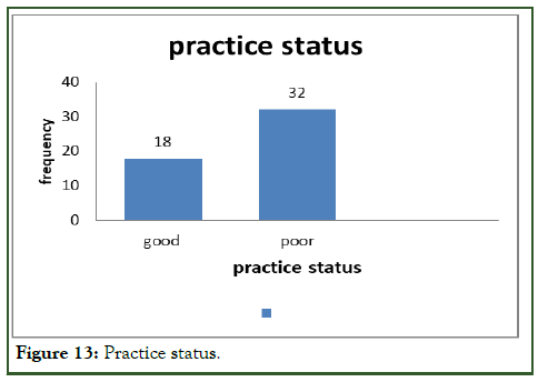 JCRB-Practice