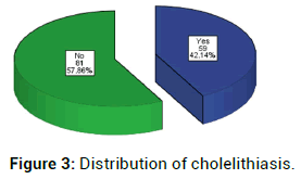 JDM-cholelithiasis