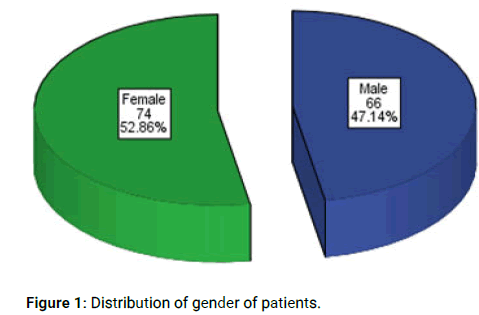 JDM-gender