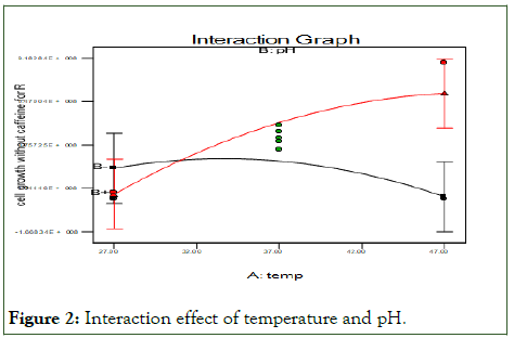 JFPT-Interaction