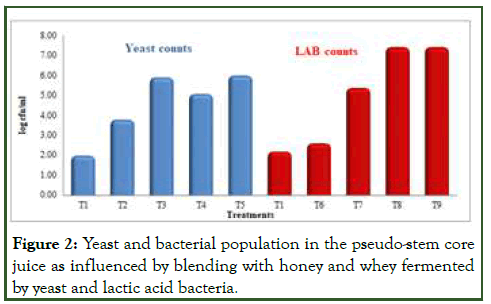 JFPT-Yeast