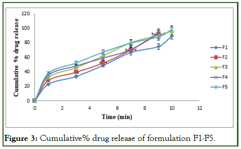 JMST-Cumulative