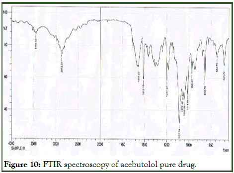 JMST-FTIR