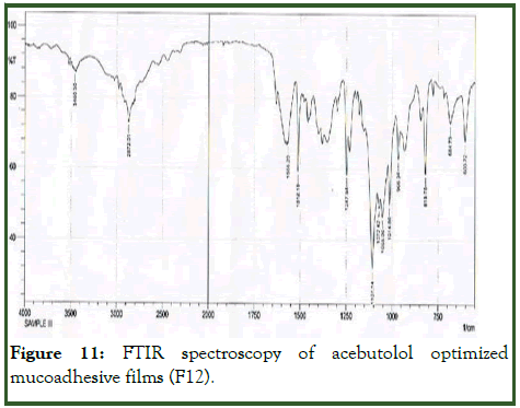 JMST-spectroscopy