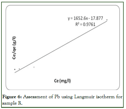 JPEB-Assessment