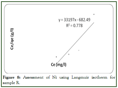 JPEB-Langmuir