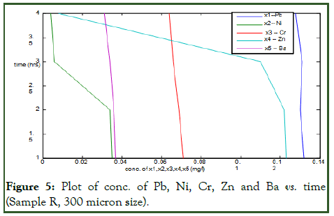 JPEB-Plot