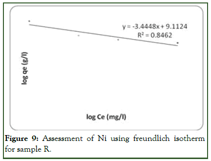 JPEB-isotherm