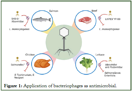 Microbial-Biochemical