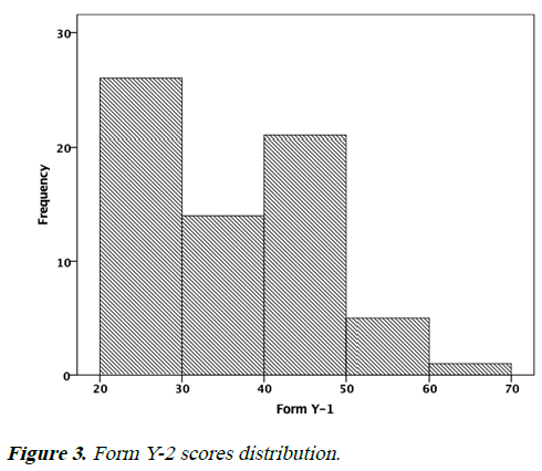 OHDM-scores