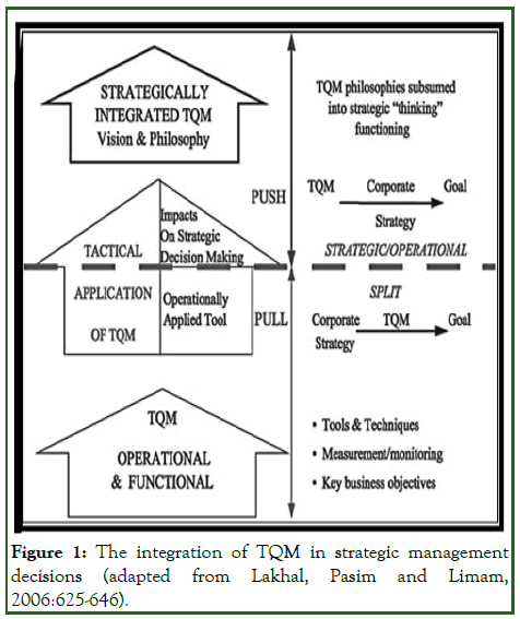 RPAM-TQM