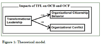 RPAM-Theoretical