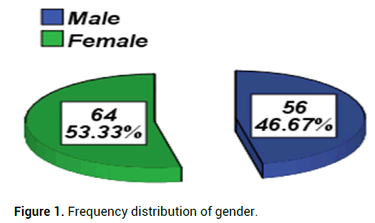 SCR-Frequency