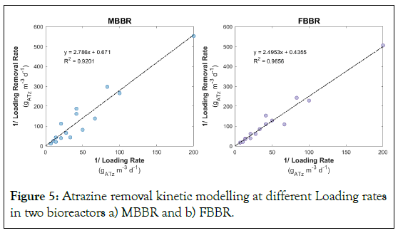 agriculture-health-FBBR