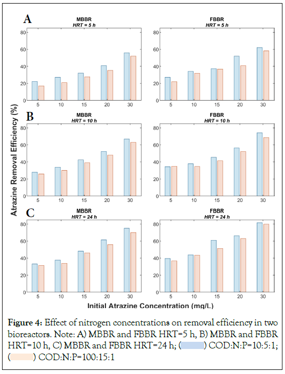 agriculture-health-concentrations