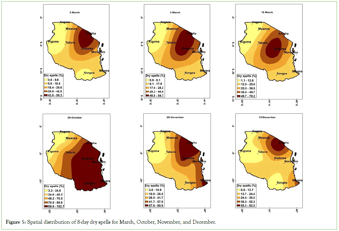 agrotechnology-distribution