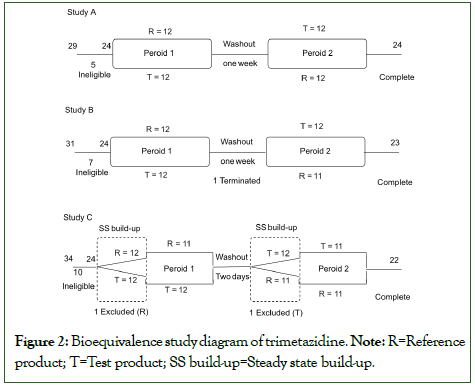 bioequivalence-bioavailability-diagram