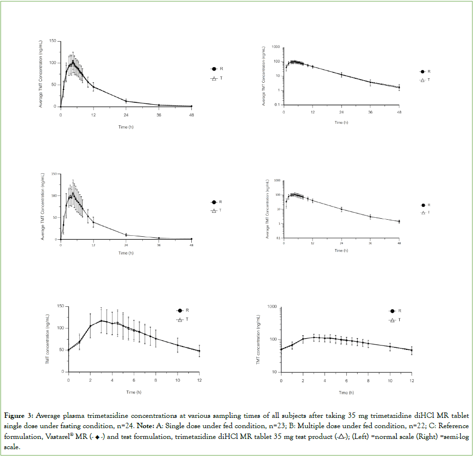 bioequivalence-bioavailability-plasma